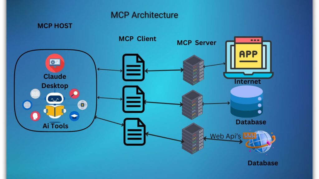 MCP MCP