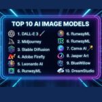Top 10 AI Image Models