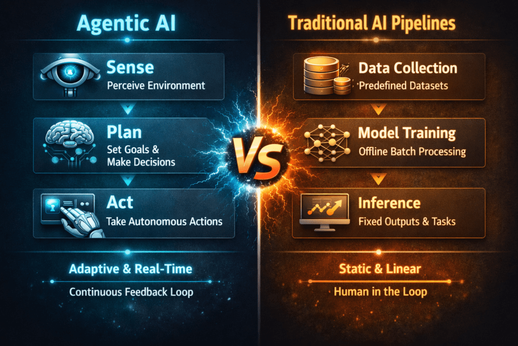 AI Agentic Vs Traditional