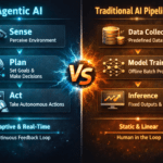 AI Agentic Vs Traditional