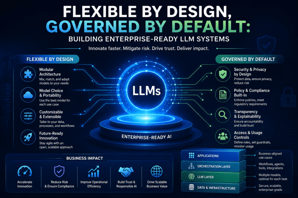 Flexible by Design, Governed by Default: Building Enterprise-Ready LLM