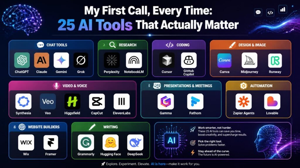 Best AI Tools in 2026 Best AI Tools in 2026