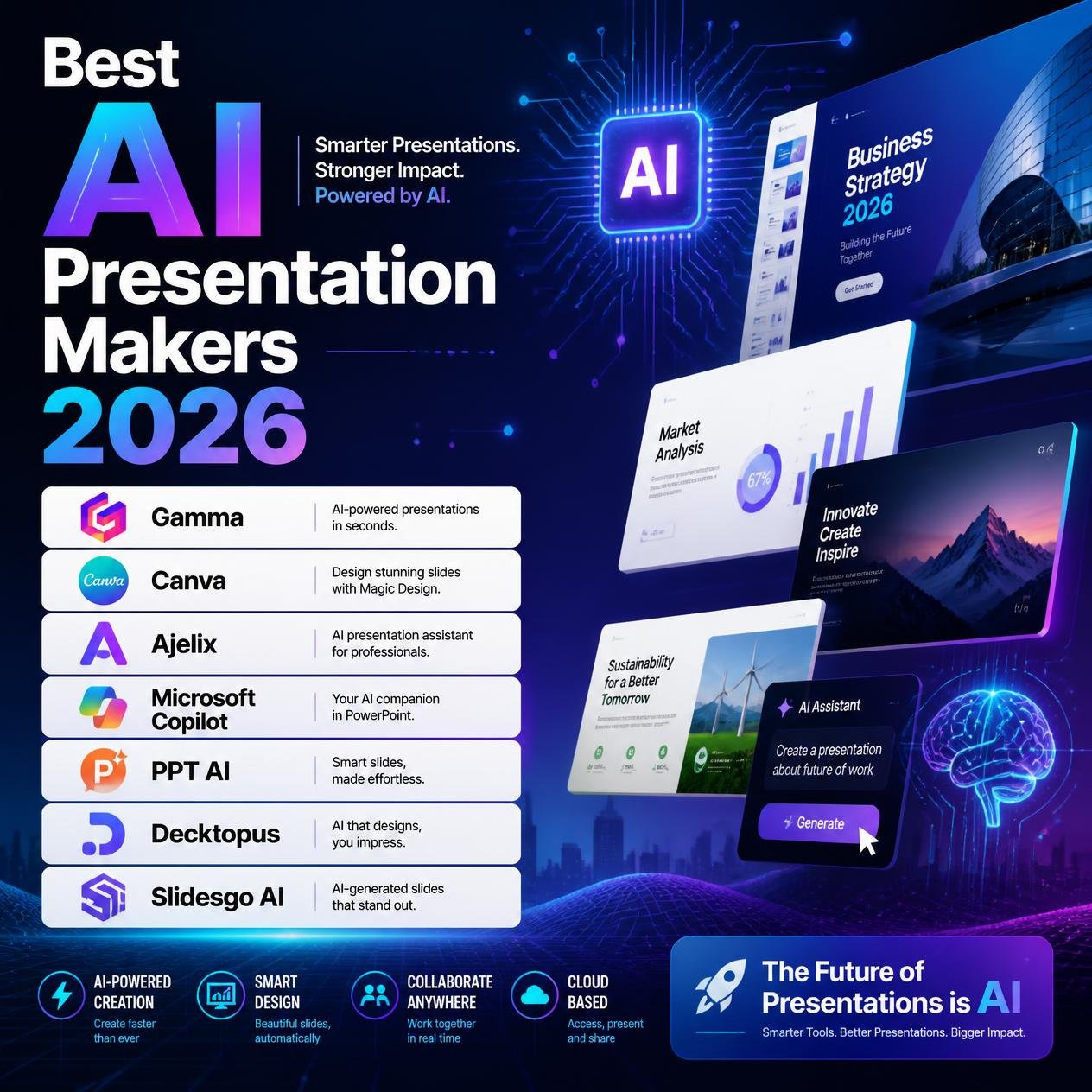Best AI Presentation Makers in 2026