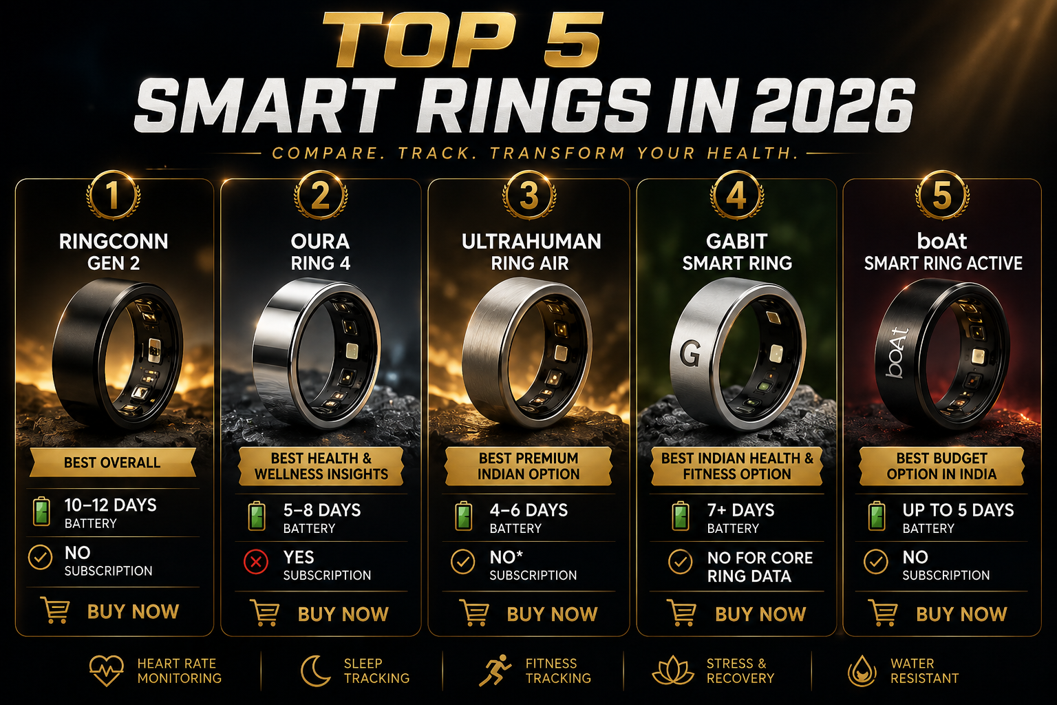 Top 5 Best Smart Rings in 2026